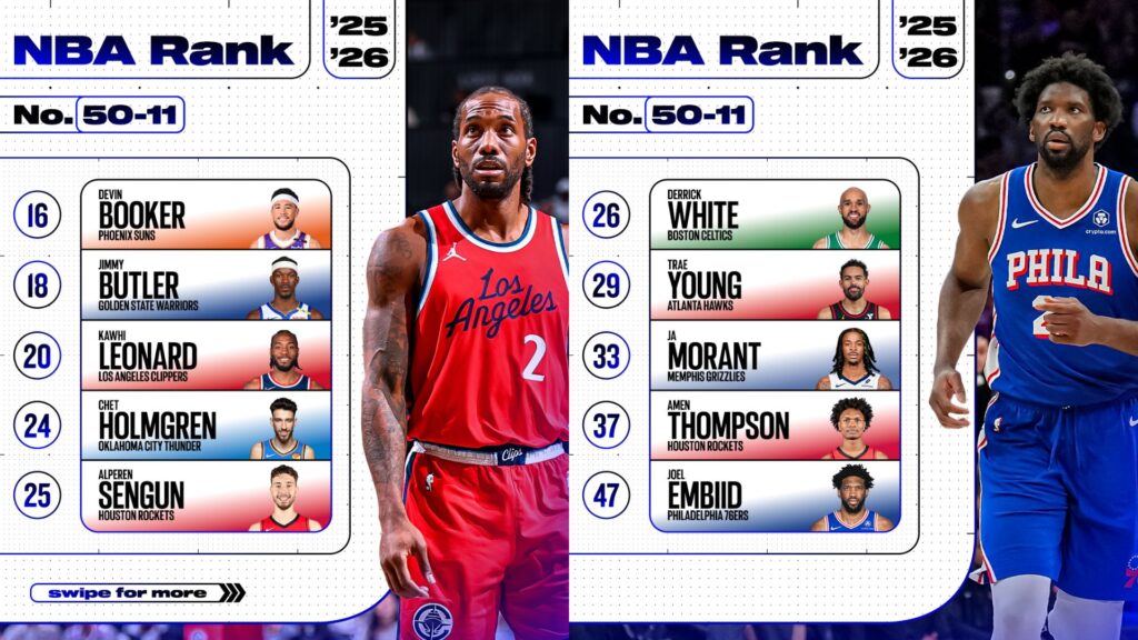 ESPN Top 100 NBA