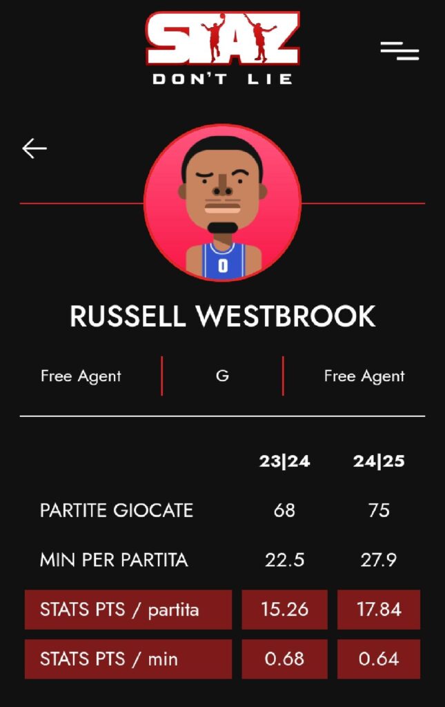 Westbrook su STAZ