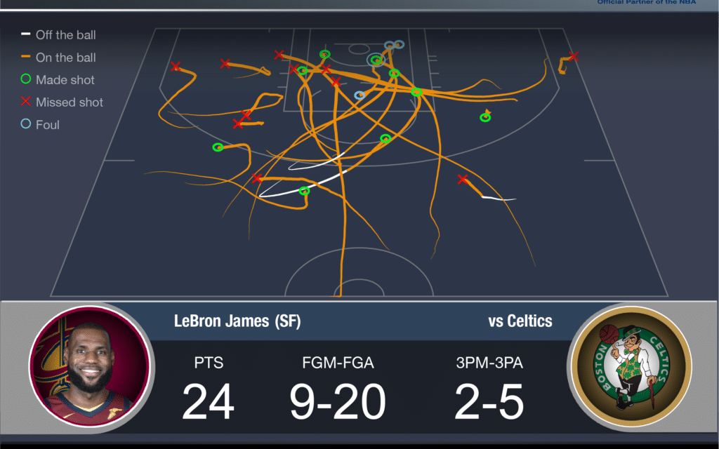 Come le statistiche avanzate guidano le scommesse NBA