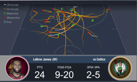 Come le statistiche avanzate guidano le scommesse NBA