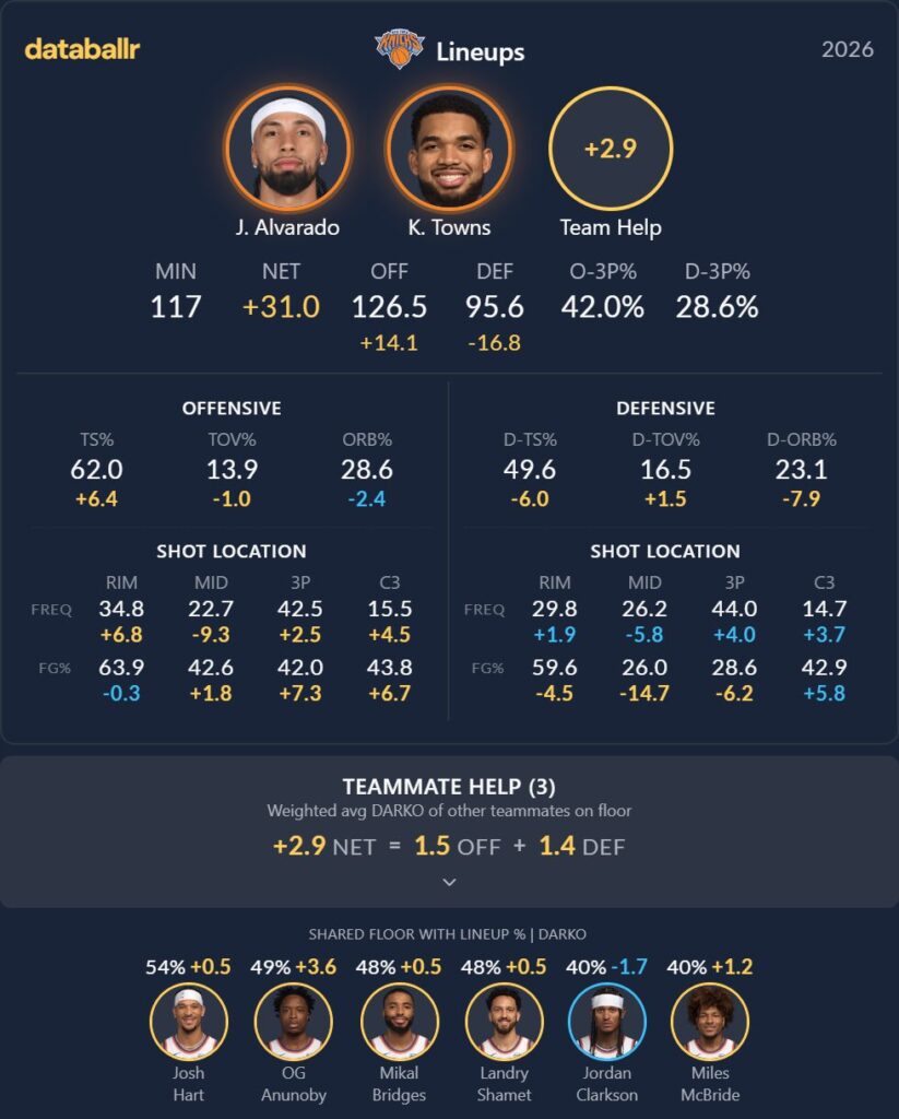 Alvarado e Towns ai Playoffs